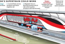 Incredibil! Trenul ce se deplaseaza cu 1200 de km/h Incredibil! Trenul ce se deplaseaza cu 1200 de km/h