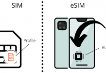 Probleme activare eSIM Vodafone Tehnologia eSIM disponibila la Vodafone.