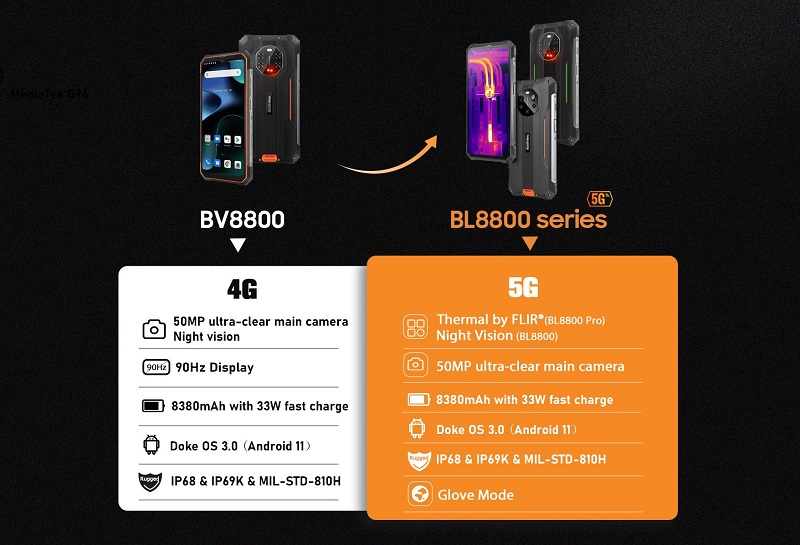 Seria de telefoane Blackview BL8800BL8800 Pro3